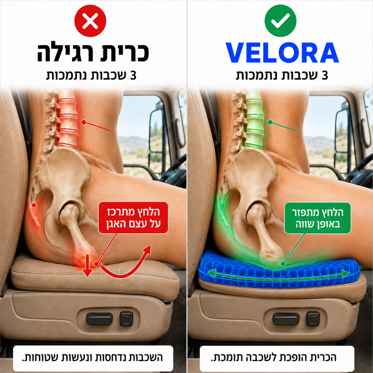 Velora SpineComfort™ - הפיתרון הביתי לסיאטיקה וכאבי גב